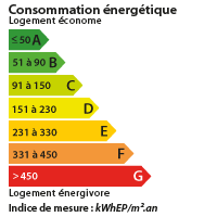 DPE HAUTE VIENNE