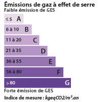 DPE Limoges