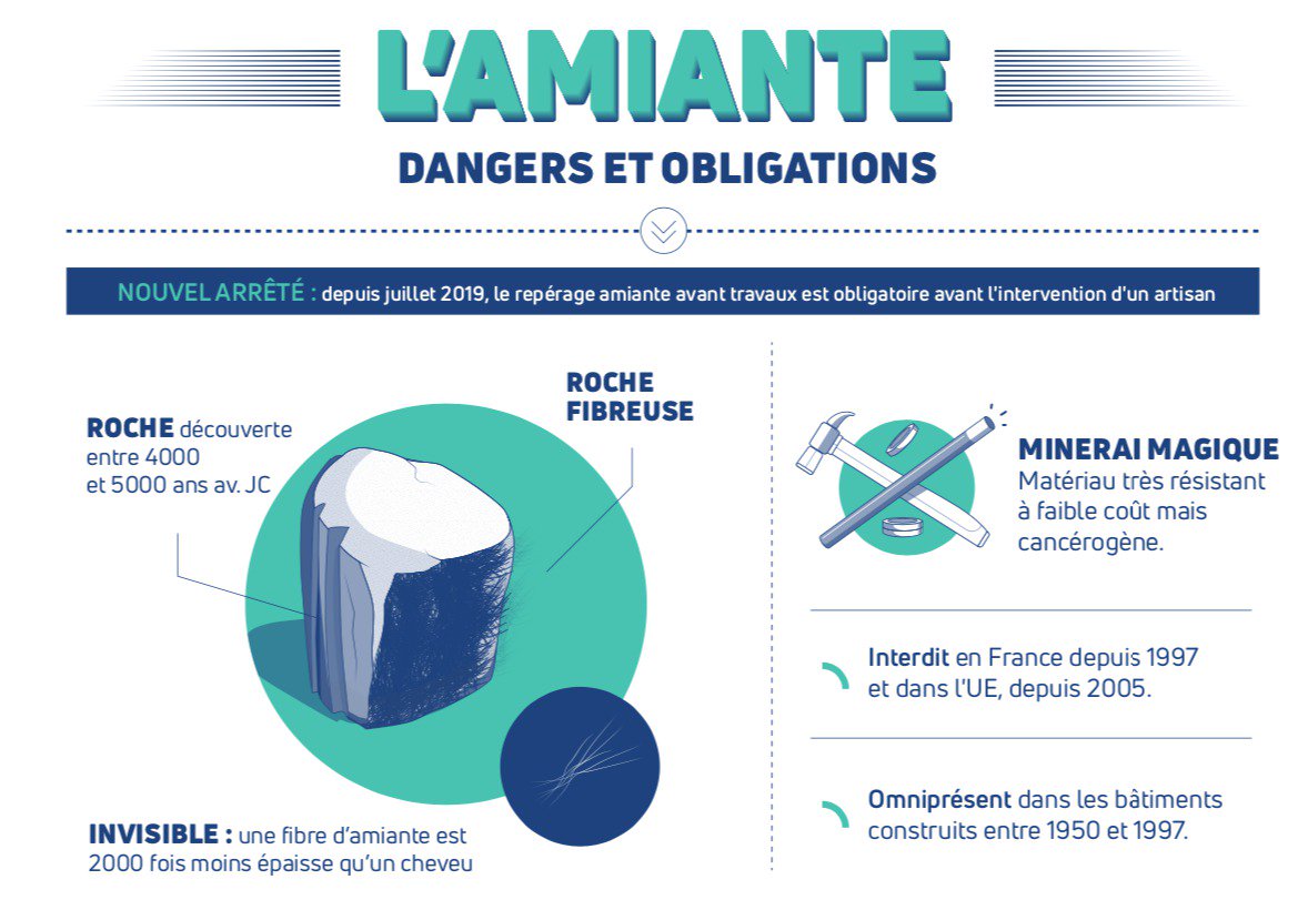 amiante avant travaux Limoges